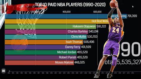 NBA Players Paid In Crypto - Per Sources