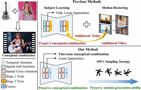 Motion Inversion for Video Customization