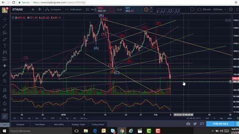 Ethereum Correction at ‘Late Stages’ as Metrics Point to Bottom - Cryptonews