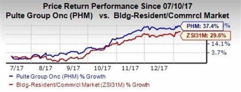 Is PulteGroup Stock Outperforming the Nasdaq?