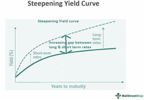 Long-End JGB Yield Rise Causes Curve Steepening