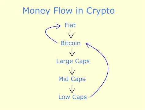 Crypto Market in Final Stage of the Cycle, Warns Analyst – Here Are His Targets for Bitcoin, Ethereum and Sui - The Daily Hodl