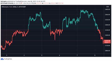 “High Chance XRP Will Flip Ethereum Soon,” Asserts Ex-Goldman Sachs Analyst - ZyCrypto