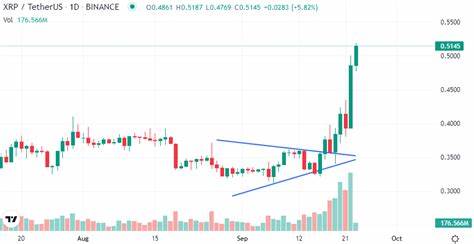 XRP’s Rapid Surge To $3.00 Could Be Outpaced By 1FUEL: A New Cross-Chain Rival Appears