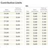 HSA contribution limits for 2025: Here’s how much you can save