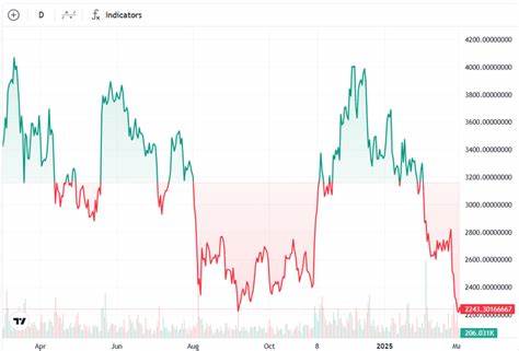 Ethereum’s Pectra upgrade could lay groundwork for next market rally