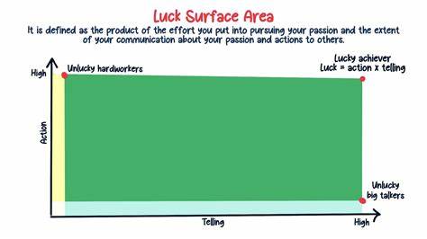 How to increase your surface area for luck