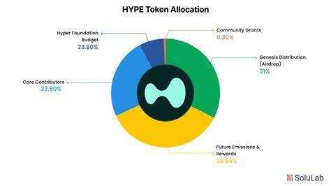 What’s Next for Hyperliquid’s HYPE Token? What Wall Street and Analysts Are Saying