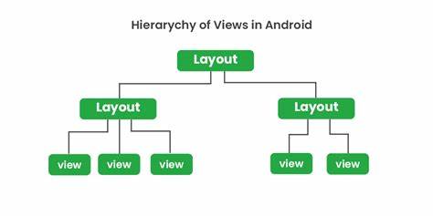 Use web content within your Android app | Views | Android Developers