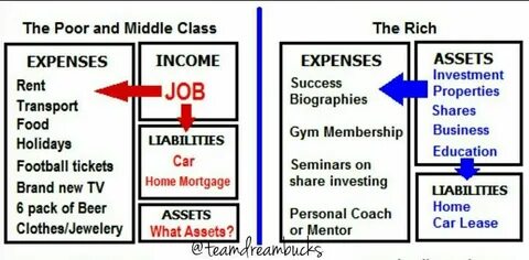 5 Ways the Wealthy Put Their Money To Work That the Middle Class Can’t