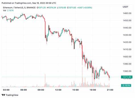 Merge Flippening Predictions Fail as Ethereum’s Market Dominance Drops 13% in 30 Days - Bitcoin.com News