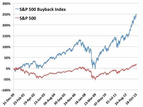 S&P 500 Companies Bought Back More Stock Than Ever Last Quarter