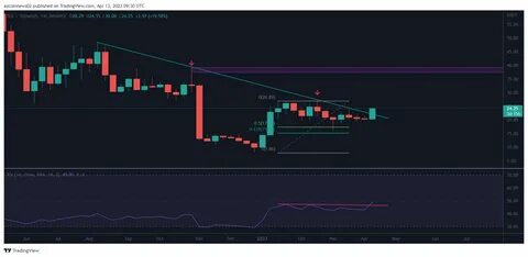 @AZCoinNews - Binance