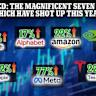 Magnificent Seven Stocks: Nvidia Rallies To Record Highs; Tesla Slides