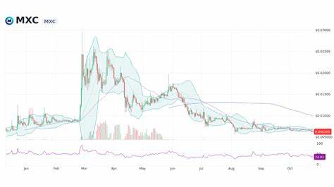 Moonchain Price: MXC Live Price Chart, Market Cap & News Today - CoinGecko Buzz