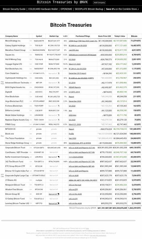 What Publicly Traded Companies Have Bitcoin On Their Balance Sheet 