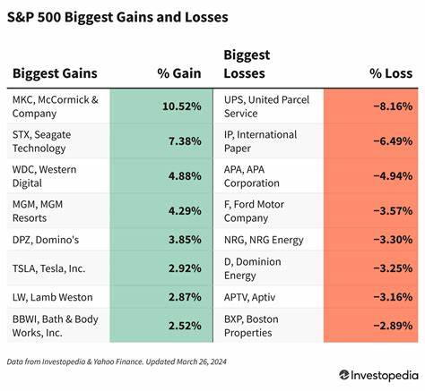 S&P 500 Gains & Losses Today: Index Falls From Record Level; Tesla Stock Tumbles