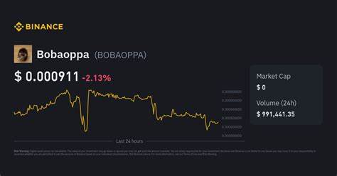 Boba Oppa Price: BOBAOPPA Live Price Chart, Market Cap & News Today - CoinGecko Buzz