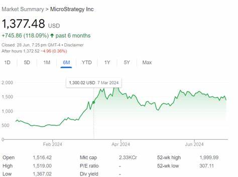 MicroStrategy Stock Soars 118% in Six Months - Crypto Times