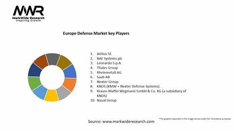 Can Europe Level Up Its Defense Game?