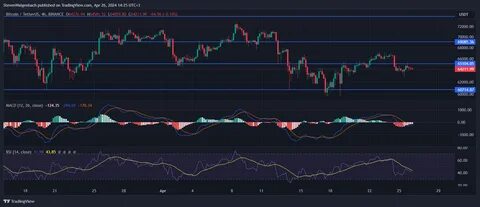 Bitcoin price can hit $250K in 2025 if Fed shifts to QE: Arthur Hayes - TradingView