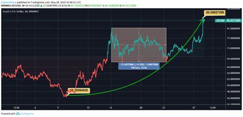 Zcash Price Today, ZEC to USD Live Price, Market Cap & Chart - Cointelegraph