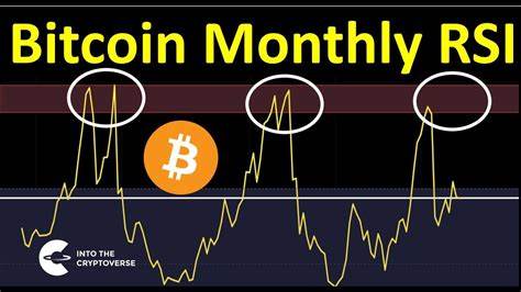 Bitcoin Capped Below $65,000 As RSI Falls Below 80 In Monthly Chart: Should You Worry? - NewsBTC