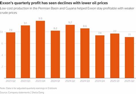 Exxon beats profit estimates, eyes acquisition opportunities