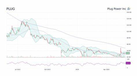 Up 45% in a Month, Should You Buy Plug Power Stock Here?