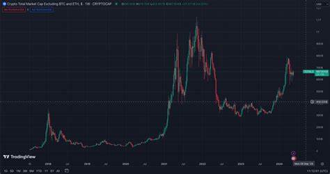 Why Analysts Believe Q2 is a Great Opportunity to Buy Altcoins - BeInCrypto