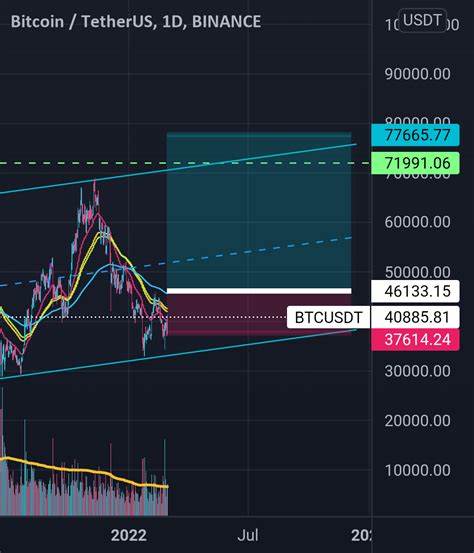 Bitcoin to 70k in October?