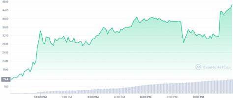 Pi Coin skyrockets 242% since debut: Is it a scam or the next big crypto play?