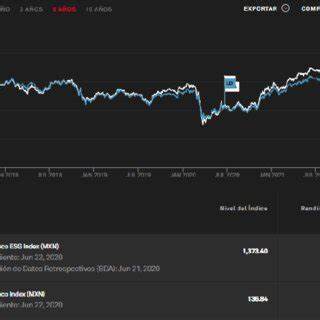 S&P/BMV INMEX Technische Analyse