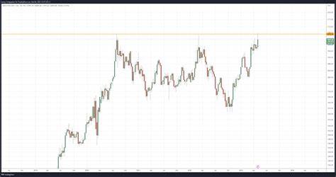 Gold vor Allzeithoch: Wann folgt Bitcoin?