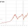 Biggest Stocks in the S&P 500 Are the Place to Be for Inflation