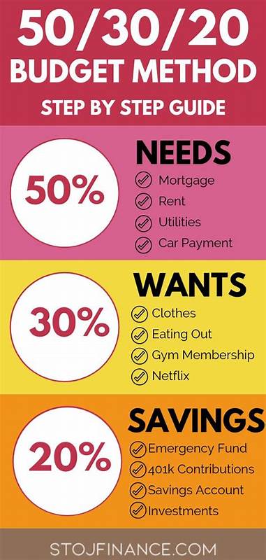 How to Budget Money in 5 Steps