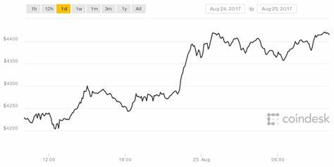 To Understand Bitcoin, We Need to Understand What Money Is - CoinDesk