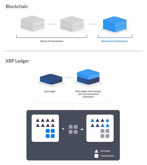 XRP Ledger (XRPL) Eyes Next Amendment To Boost NFTs - CoinGape