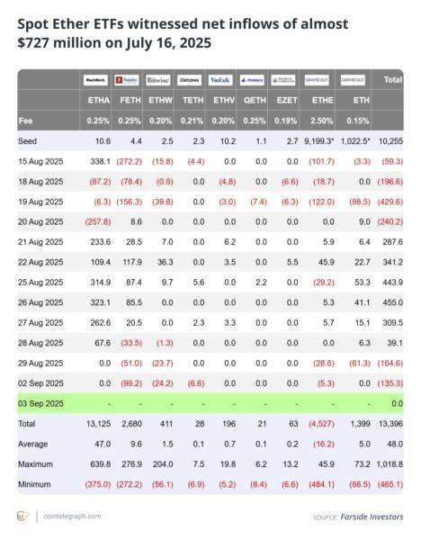  Ether ETF inflows, explained: What they mean for traders 