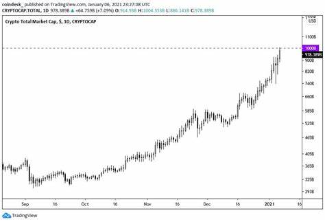 Crypto Market Cap Charts - CoinGecko Buzz