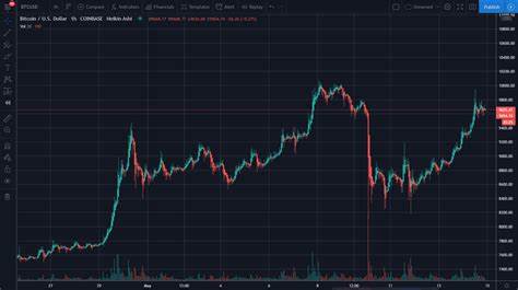 The year in data: 5 charts that show how crypto changed in 2023 - The Block