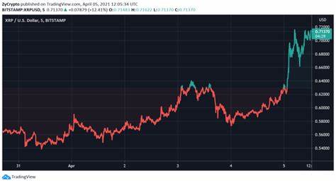 XRP Records Highest Weekly Close in 3 Years After Surging Past $1 - The Crypto Basic