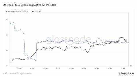 Holding Ethereum is the original sin, are you all okay? - Binance