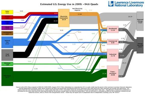 Ofgem gives go-ahead for energy suppliers to raise profit margins - Energy Live News - Energy Made Easy