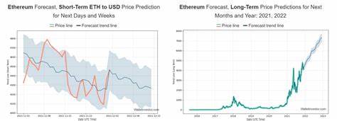 Ethereum 2025: Analysten erwarten bahnbrechende Entwicklungen
