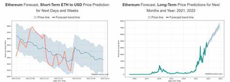 Ethereum 2025: Analysten erwarten bahnbrechende Entwicklungen