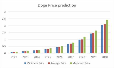 Dogecoin Price Prediction 2022 and 2030 - Analytics Insight