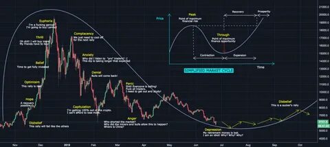 Crypto ETP outflows, explained — What investors need to know - TradingView