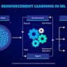 Reinforcement learning, explained with a minimum of math and jargon
