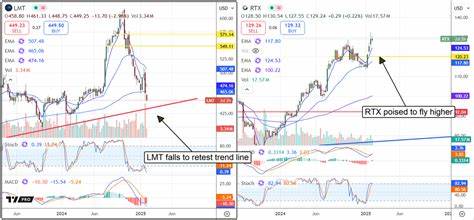 Analyst Says He’s Buying Lockheed Martin (LMT) Amid a ‘Lot of Demand’